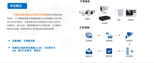 不按規(guī)定使用遠光燈AI實時檢測與抓拍系統(tǒng)  產(chǎn)品介紹